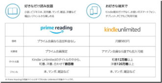 Kindle Unlimited Prime Reading